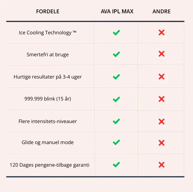 IPL Max vs. andere
